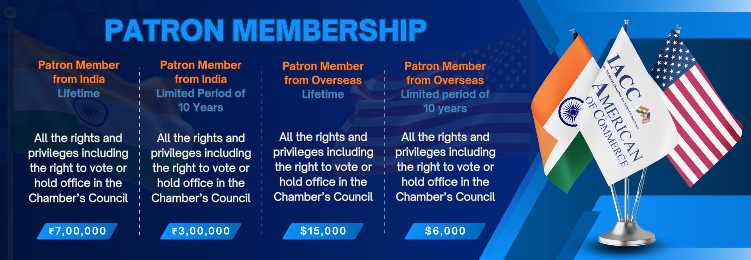 3. Patron Membership_IACC WEB BANNERS